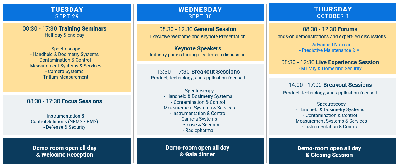 Agenda Overview wo Rep Meeting-3